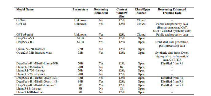 Fino1-8b से मिलें: लालमा 3.1 8B निर्देश का एक अच्छा संस्करण वित्तीय तर्क कार्यों पर प्रभाव को बेहतर बनाने के लिए डिज़ाइन किया गया है