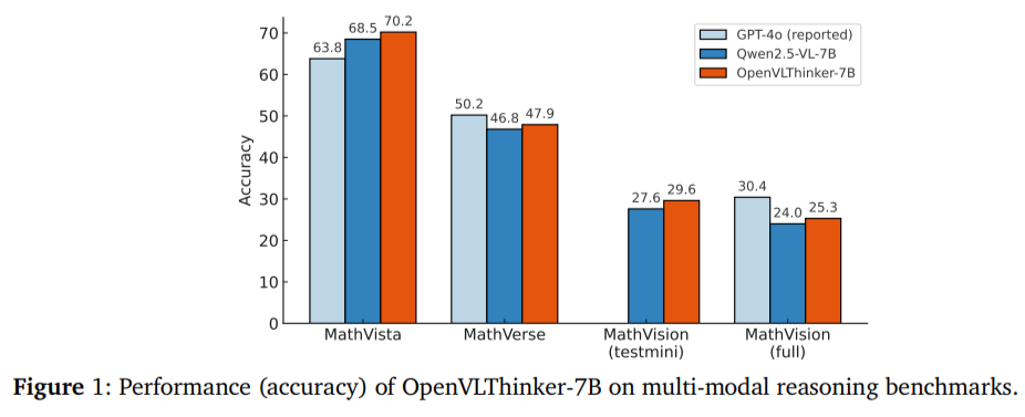 UCLA शोधकर्ता OpenVilthinker-7B प्रकाशित करते हैं: मल्टीमॉडल सिस्टम में जटिल दृश्य तर्क और चरण-दर-चरण समस्या को बढ़ाने के लिए एक सुदृढीकरण शिक्षा-आधारित मॉडल