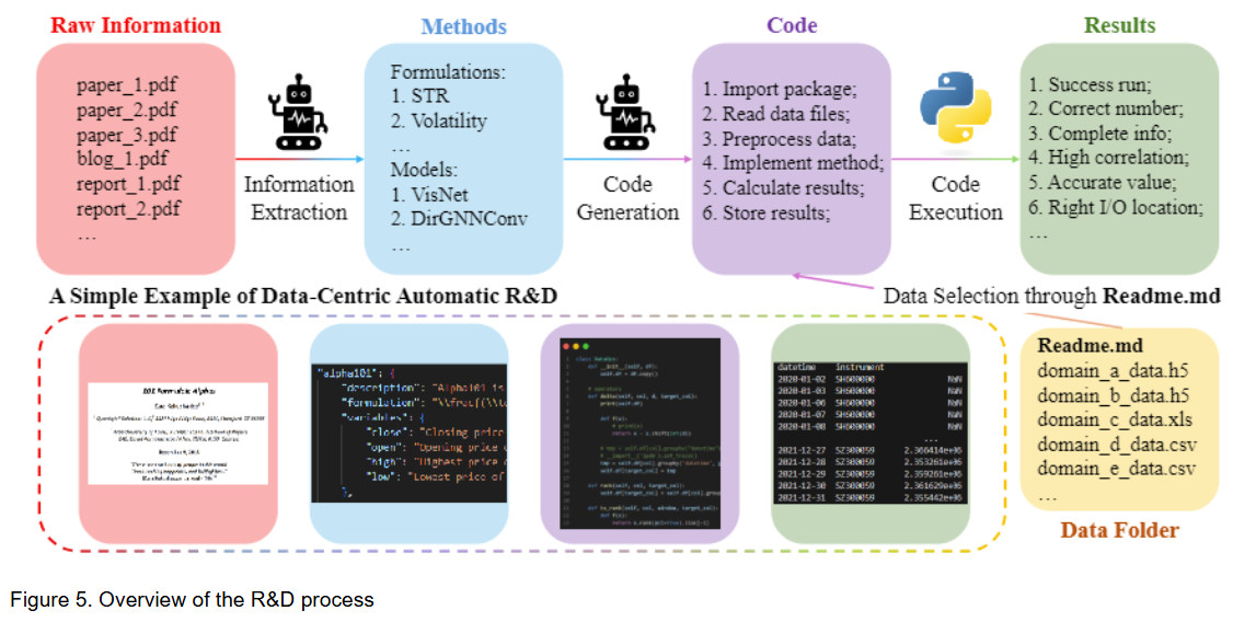 Micros .ft AI RD-Agent Publishes: AI- आधारित टूल LLM- आधारित एजेंटों के साथ R & D करने के लिए