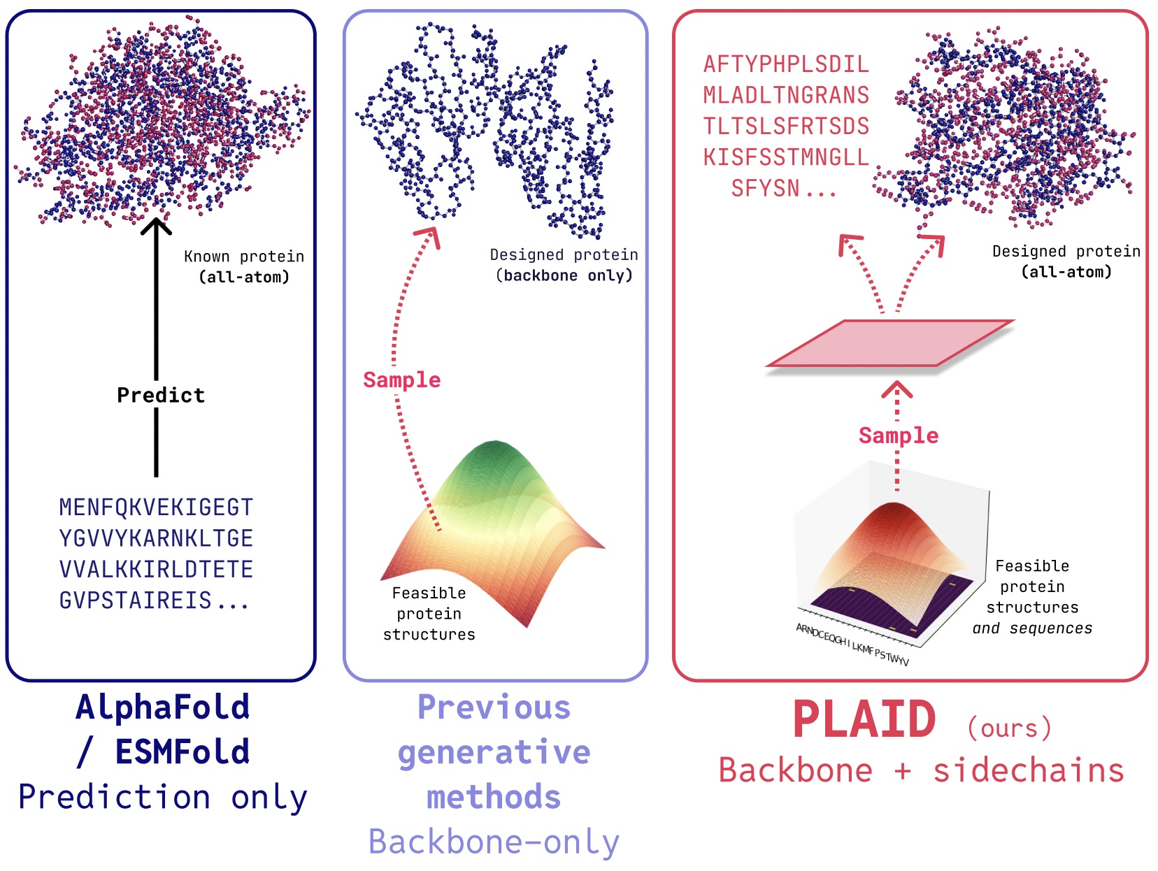 Representing Protein Folding Models for Pay Generation with latent diffusion – Berkeley artificial intelligence research blog