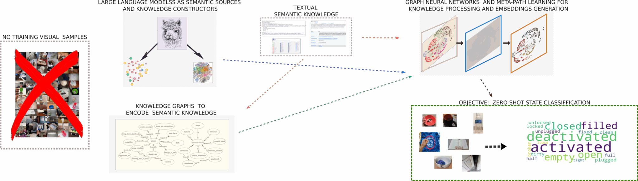 Interview with Philippos Gaudis: Object Burject State Classification