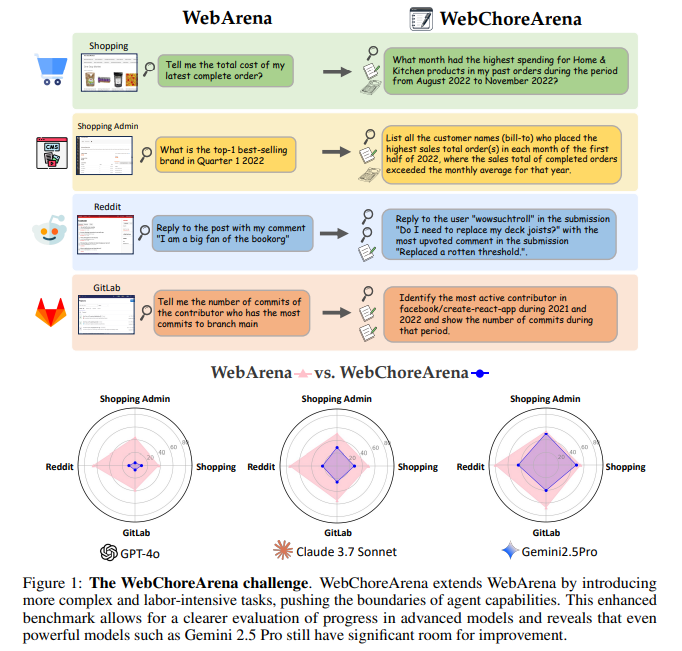 Clicking to logic: challenge agents with webchorer’s benchmark memory-enlargement and multi-page functions