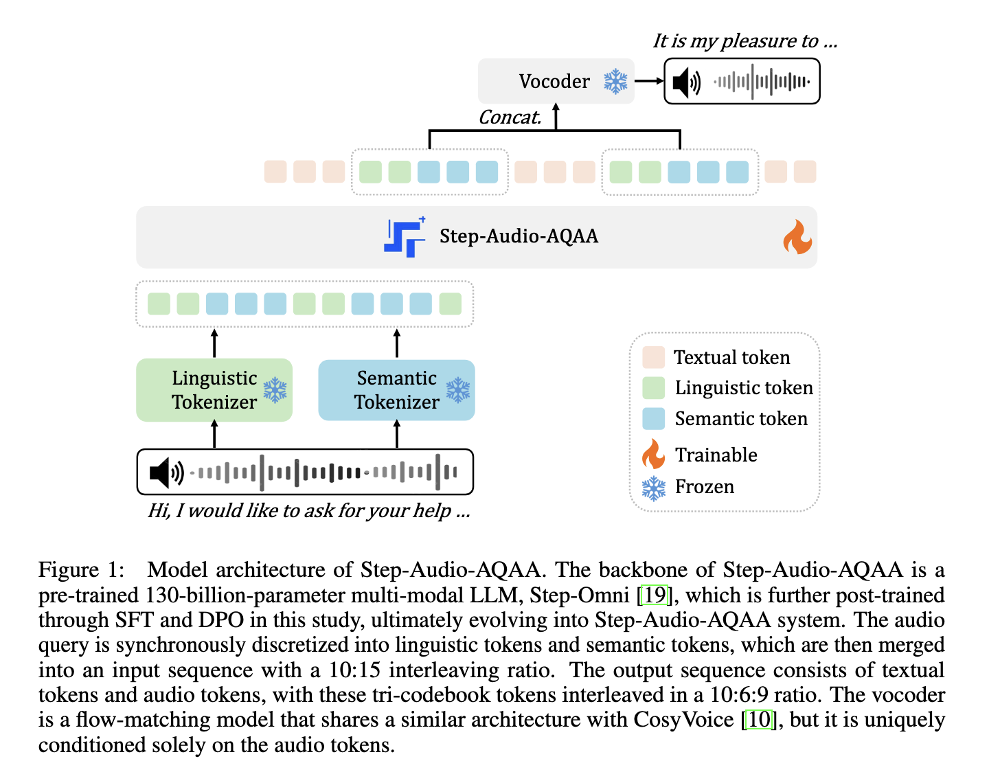 Stepfan introduces step-audio deo-acu qA: Full end-to-end Audio deo language model for natural sound interaction