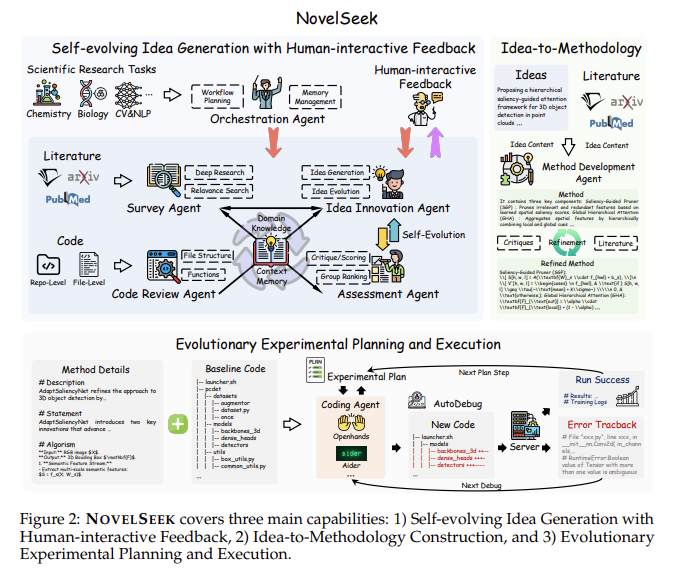 Meet the novel: Autonomous Multi-Agent Framework for Manic Research, Autonomous Scientific.